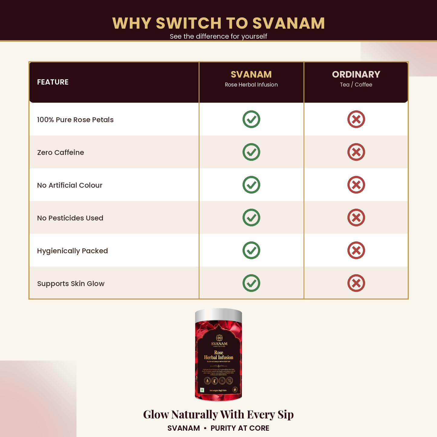 SVANAM Rose Flower Tea